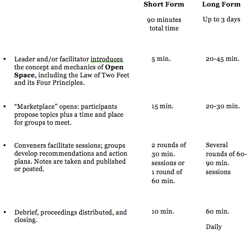 Os Methode Open Space Events - Incredible Minimal Picture - High Resolution